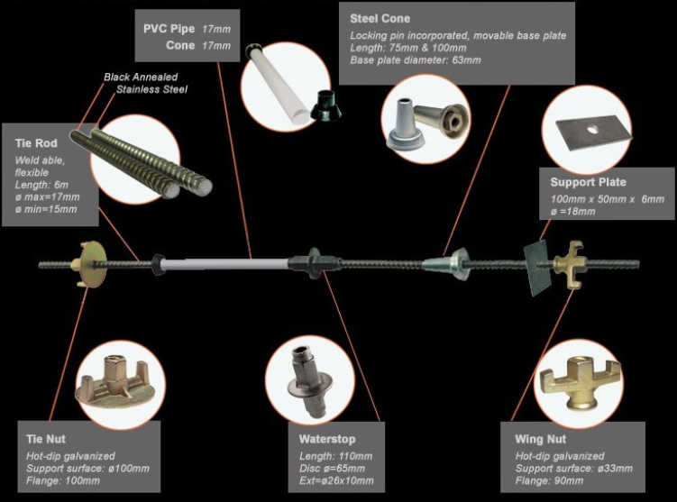 Scaffolding Formwork Anchor Nut Scaffolding Formwork Anchor Nut